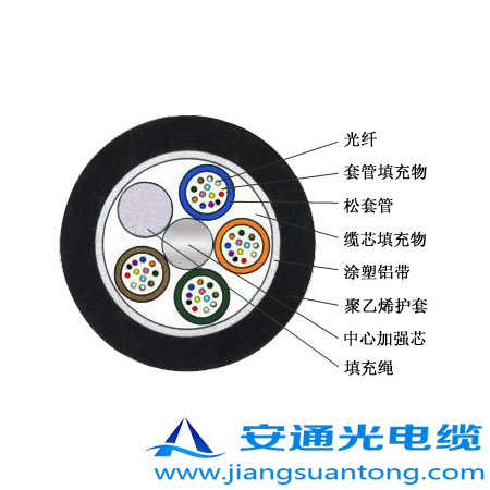GYTA|,OPPC|SADSS|r(ji)24оOPGW|