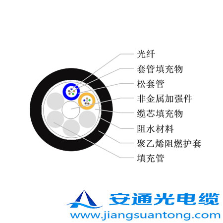 GYFTZY|,OPPC|SADSS|r(ji)24оOPGW|