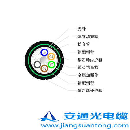 GYTA53|,OPPC|SADSS|r(ji)24оOPGW|