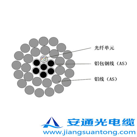 OPPC|,OPPC|SADSS|r(ji)24оOPGW|