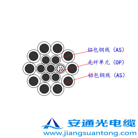 OPGW|,OPPC|SADSS|r(ji)24оOPGW|