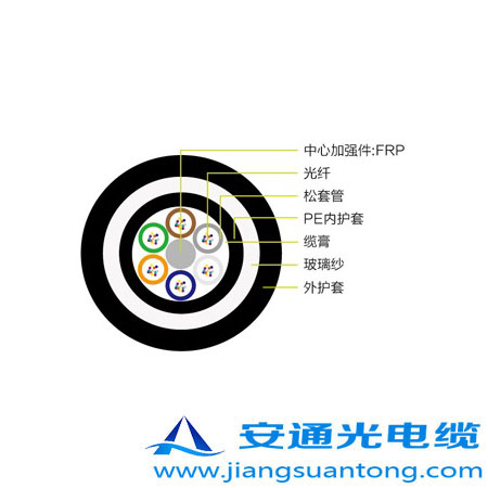 GYFTZY63|,OPPC|SңADSS|r(ji)24оOPGW|