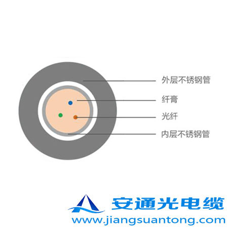 4.0mm ͚⾮Âй|,OPPC|SADSS|r(ji)24оOPGW|