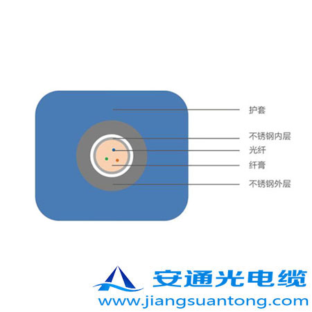 4.0mm o͚⾮Âй|,OPPC|SADSS|r24оOPGW|