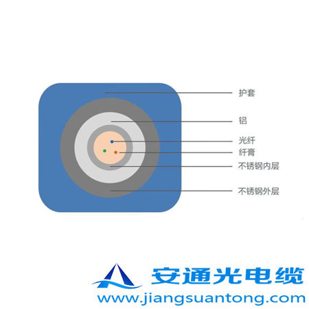 6.35mm o(h)͚⾮Âй|,OPPC|SADSS|r(ji)24оOPGW|