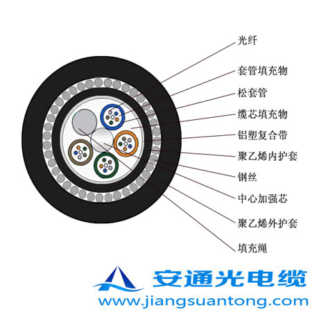 GYTA33光纜內(nèi)2.jpg GYTA33光纜內(nèi)2.jpg